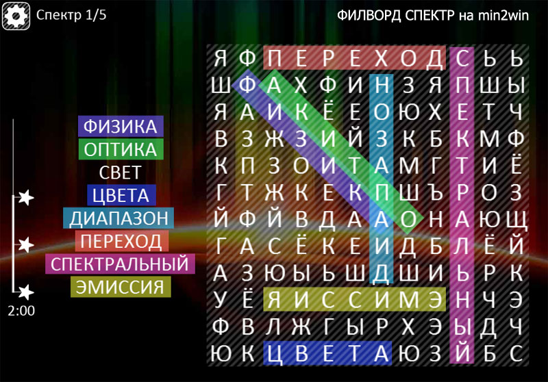 ФИЛВОРД СПЕКТР