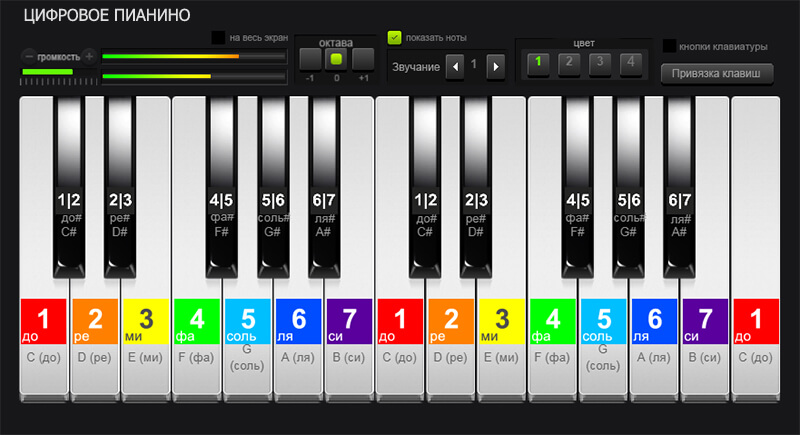 Цифровое пианино песни. Обозначение клавиш на синтезаторе. Клавиши по цифрам на синтезаторе. Ноты для синтезатора. Мелодии на синтезаторе по клавишам.